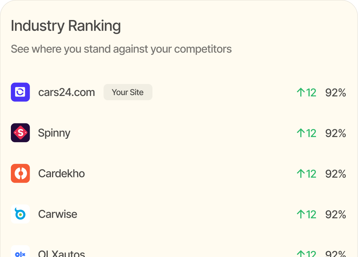 Rank tracking analytics dashboard