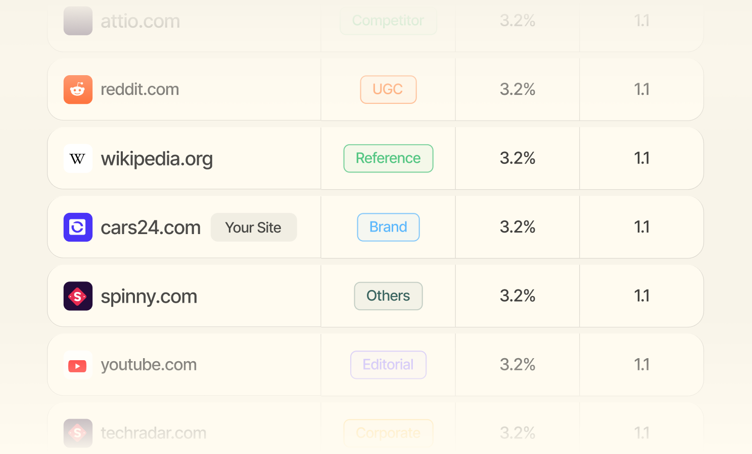 Citation intelligence content analysis